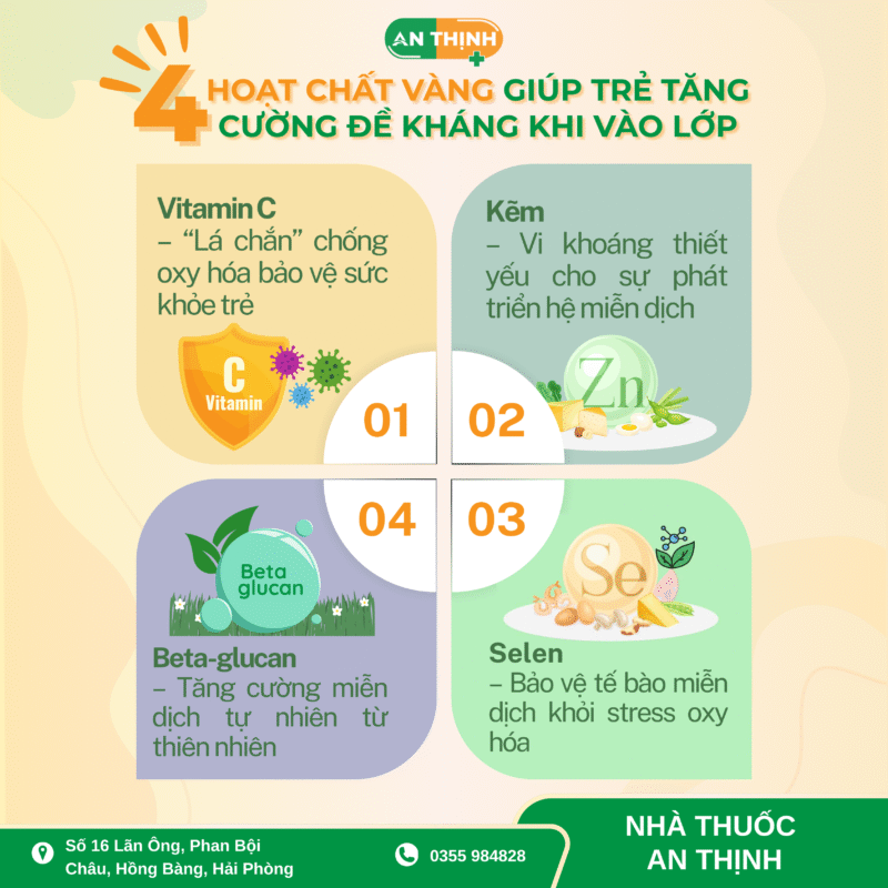 4 Hoạt chất Vàng Giúp Trẻ Tăng Cường Đề Kháng Khi Vào Lớp – Góc Nhìn Từ Dược Sĩ